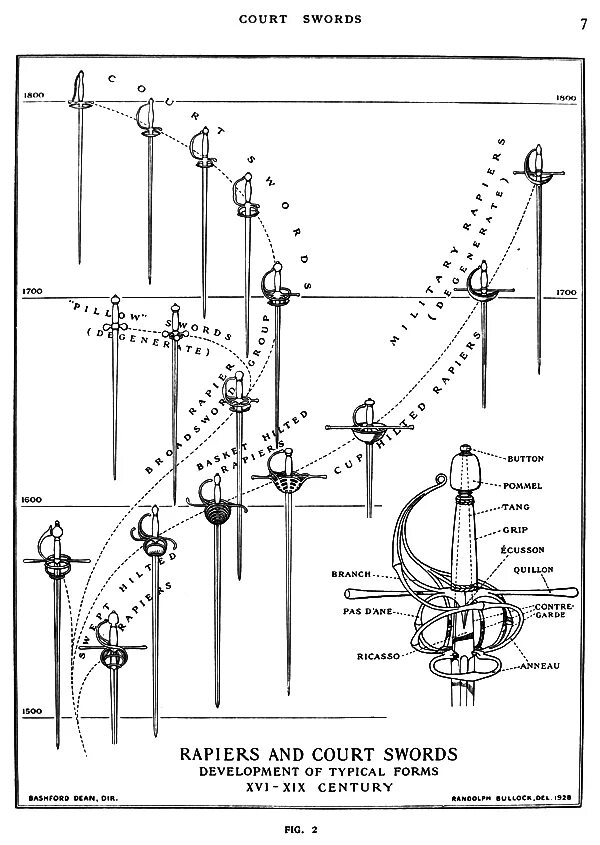 Рапира чертеж. Гарда Рапиры чертежи. Строение Рапиры. Чертежи фехтовальной Рапиры. Рапира характеристики
