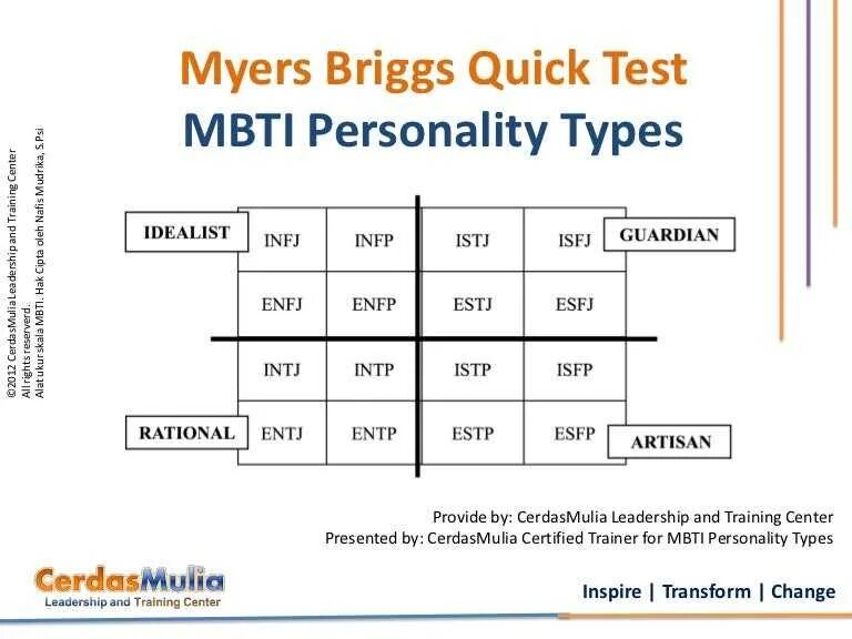 Твой мбти. Майерс Бриггс 16 типов. 16 Типов личности по Майерс-Бриггс MBTI. Тест 16 типов личности по Майерс-Бриггс. 16 Типов личности, описанных индикатором типов Майерс-Бриггс (MBTI).