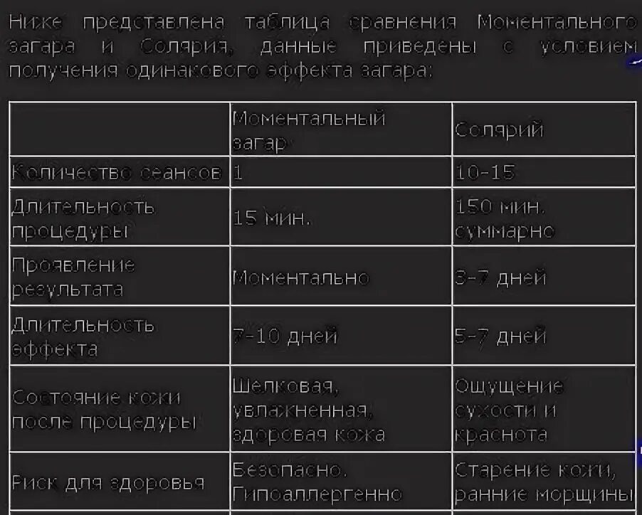 Сколько нужно сходить в солярий. Таблица загара в солярии. Солярий таблица минут. Загар в солярии сколько минут. Таблица загара в солярии по времени.