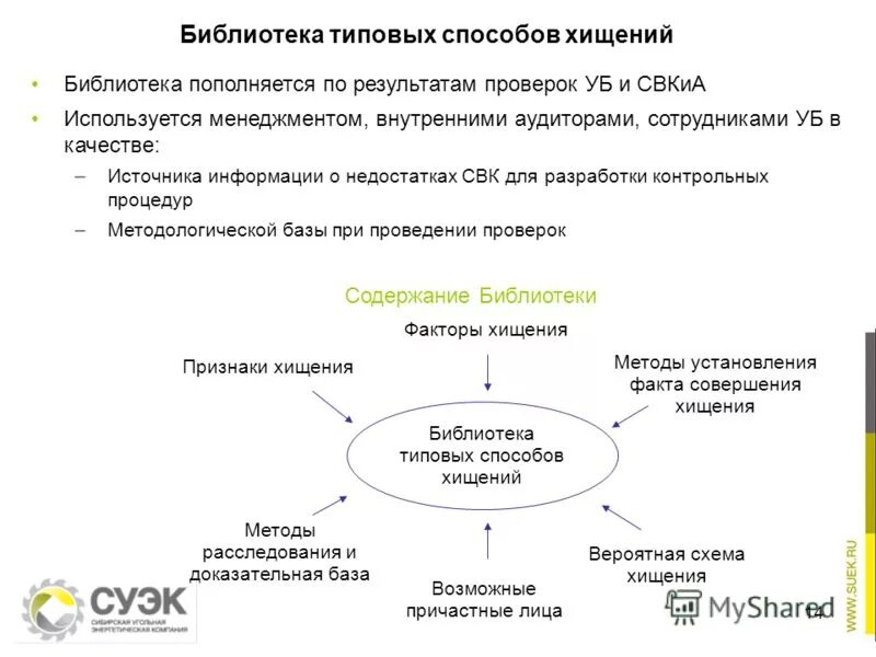 Содержание хищения. Содержание хищения