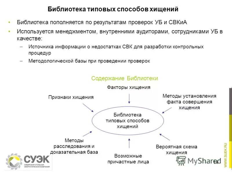 Признаки предмета хищения