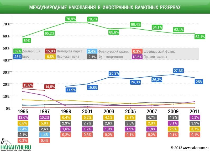 Иностранные резервы