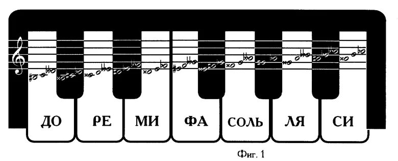 Ноты клавиши. Ноты до до си. Ноты на клавиатуре. Ноты до Ре ми.