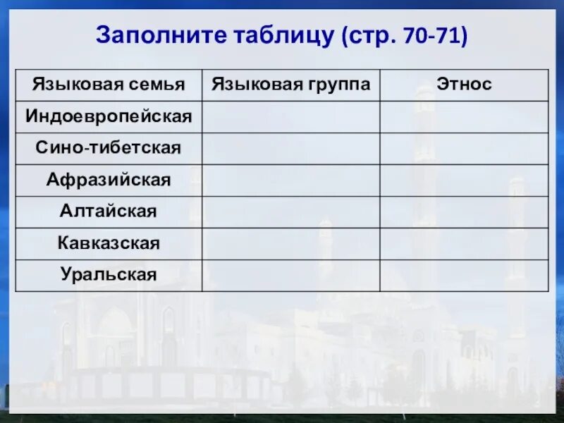 Таблица языковых семей. Таблица языковая семья. Таблица языки языковая семья таблица.