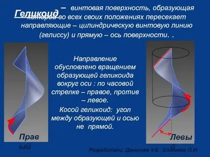 Правая поверхность