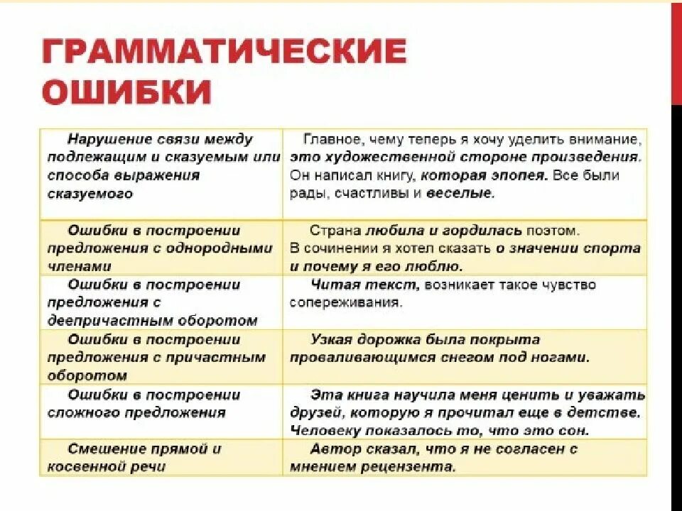 Стилистически верное предложение