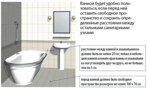 Расстояния в ванной