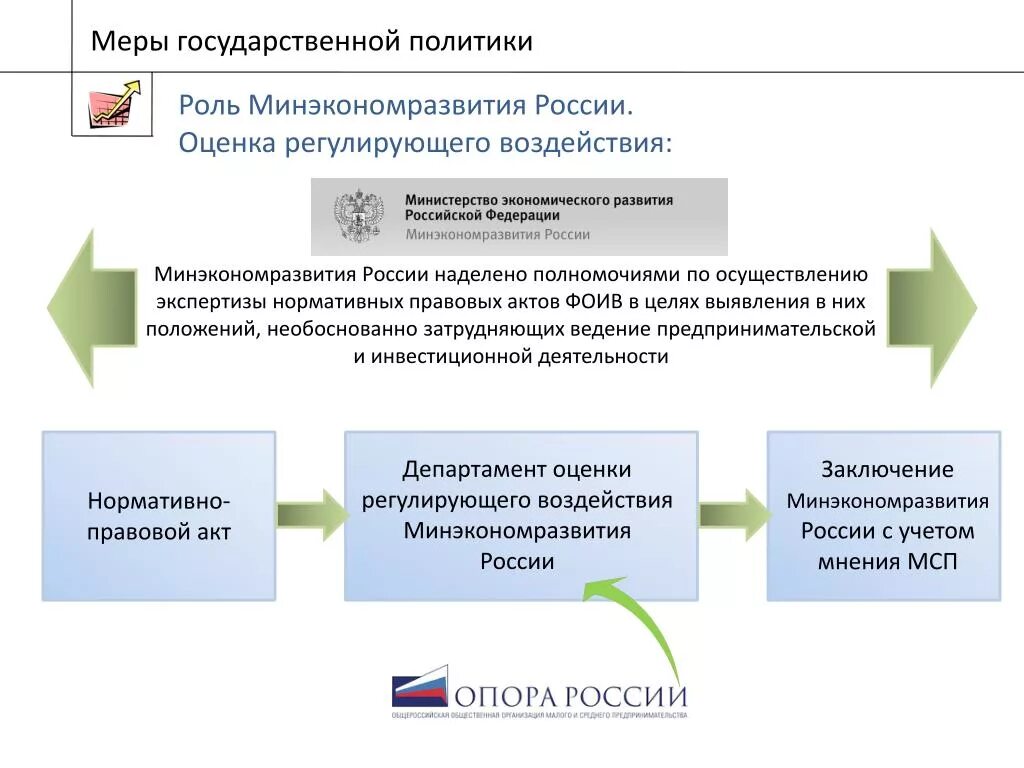 Меры регулирующего воздействия. Инструменты оценки регулирующего воздействия. Этапы оценки регулирующего воздействия. ОРВ оценка регулирующего воздействия.