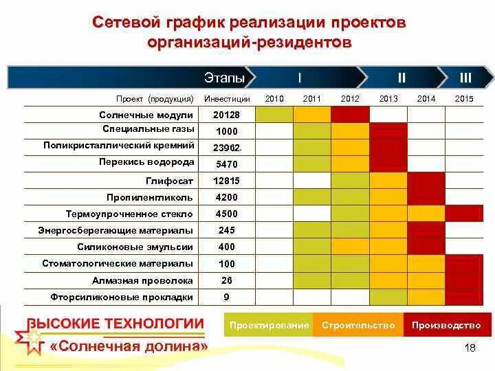 Описание пропало в параллельной вселенной.