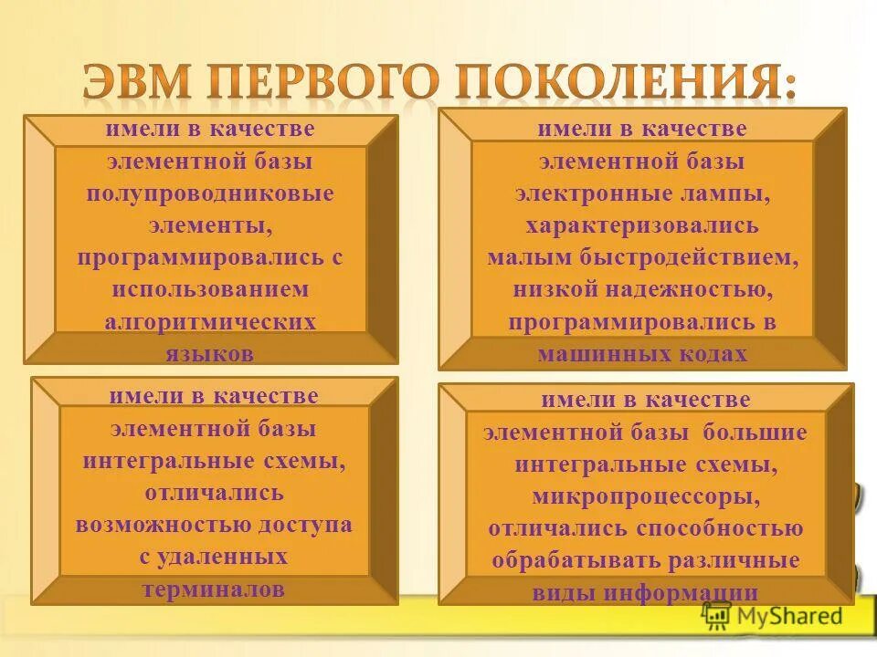 Элементная база поколения первое поколение эвм. Эвм первого поколения имели в качестве элементной. Эвм первого поколения имели в качестве элементной. Эвм первого поколения имели в качестве элементной. Эвм расшифровка в информатике.