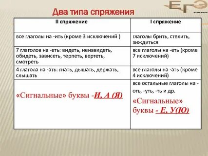 Глаголы на оть