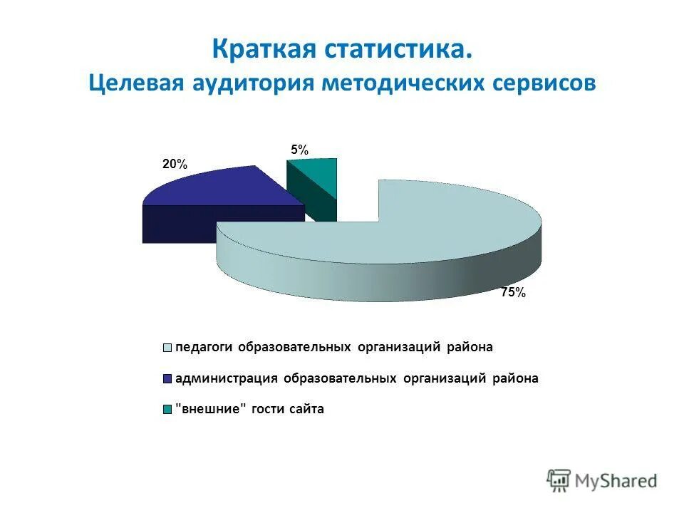 Статистика целевая аудитория. Статистика целевая аудитория. Статистика целевая аудитория. Статистика целевая аудитория. Целевая аудитория график.