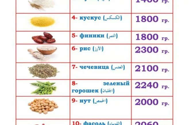 Кому можно давать фитр. Размер закятуль Фитр. Закят Аль Фитр продуктами. Закятуль Фитр вес продуктов. Размер закят Аль Фитр 2021.