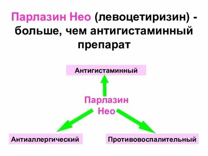 Антигистаминные левоцетиризин