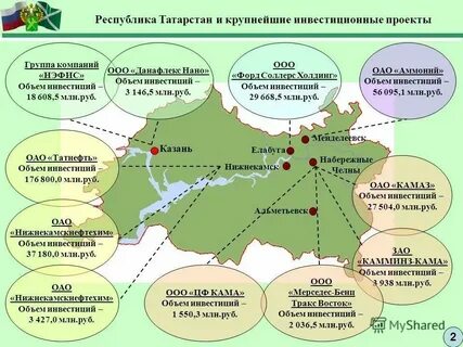 Инвестиционные проекты республики татарстан