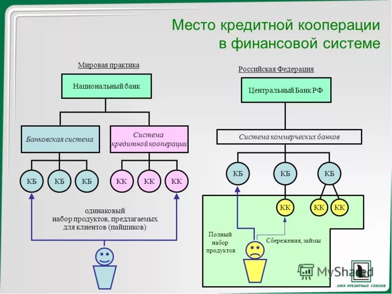 Теория кооперации