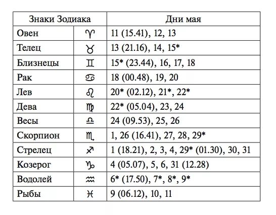 21 мая зодиака мужчина. Май знак зодиака. Май по гороскопу знак. 21 Мая знак зодиака. Май знак зодиака май.