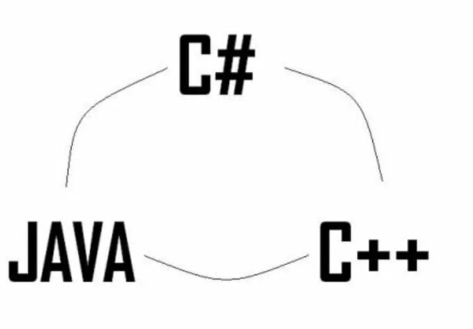 C# логотип. C++ C# логотипы. C C++ java c#. Java c++ c# c logos.