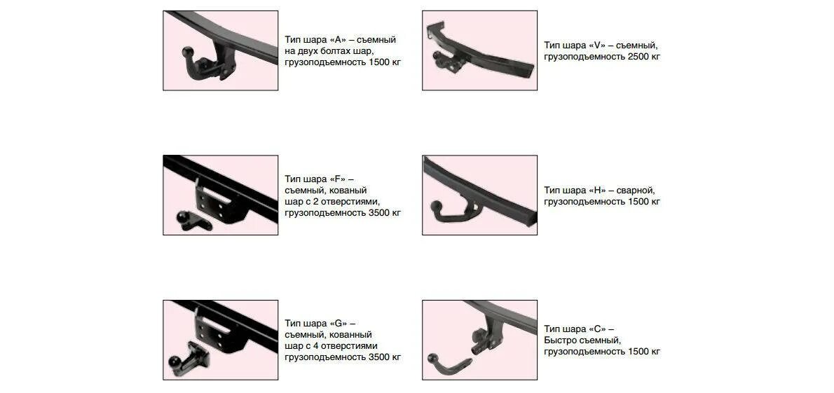 Типы крепления шара для фаркопа. Типы шаров для прицепного устройства. Фаркоп для прицепа легкового автомобиля съемный. Крепление сцепного устройства Легковое авто крепление.