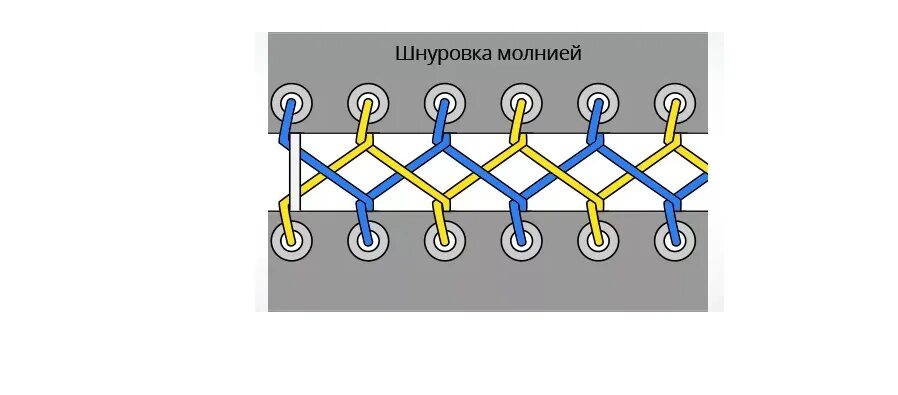 Шнуровка на 5. Шнуровка на 3 дырки схема. Схема завязывания шнурков. Шнурки на 5 дырок схема. Схемы завязывания шнурков с 5 дырками.