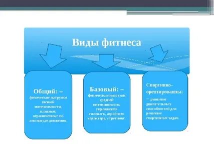Какого направления фитнеса не существует