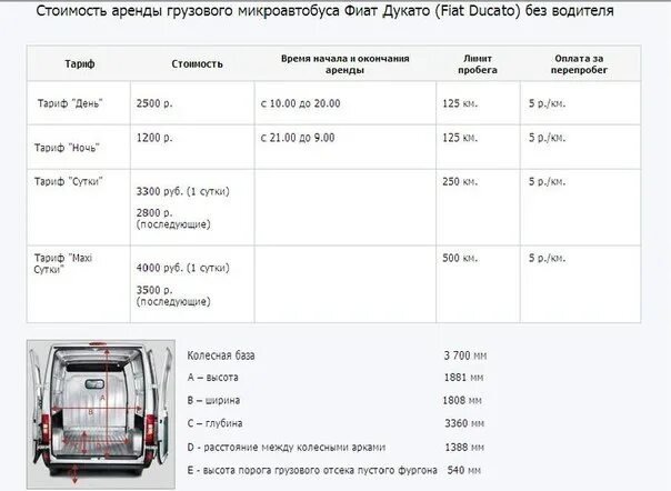 Затраты на техническое обслуживание. Fiat ducato расход. 3 дизель на 100 км. Fiat ducato расход. 3.