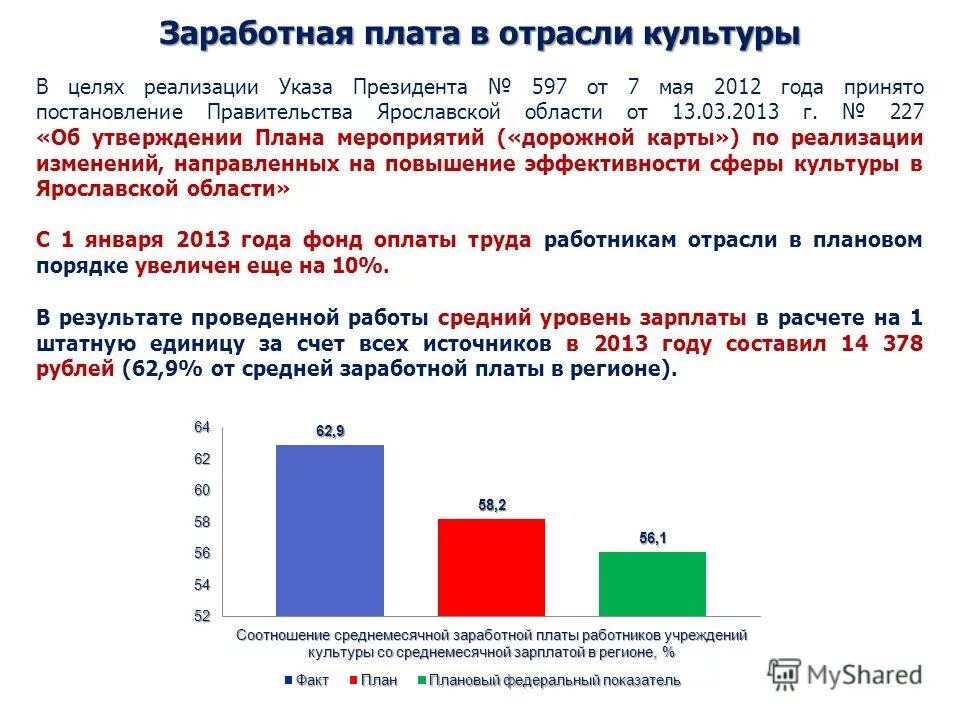 какие зарплаты в культуре. среднемесячная заработная плата по годам. коэффициент заработной платы по регионам. зарплаты врачей в мире сравнение. зарплата работников культуры.