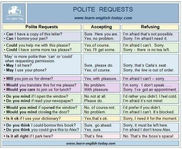 Request refused. Polite requests. Polite requests в английском. Polite English. Offers and requests в английском языке.