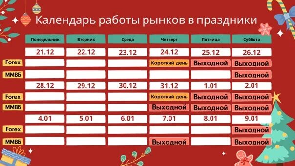 График работы мосбиржи 2025 Избранные топики / Профиль lem2017 /  блоги трейдеров и инвесторов
