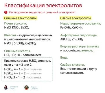 Типы электролитов