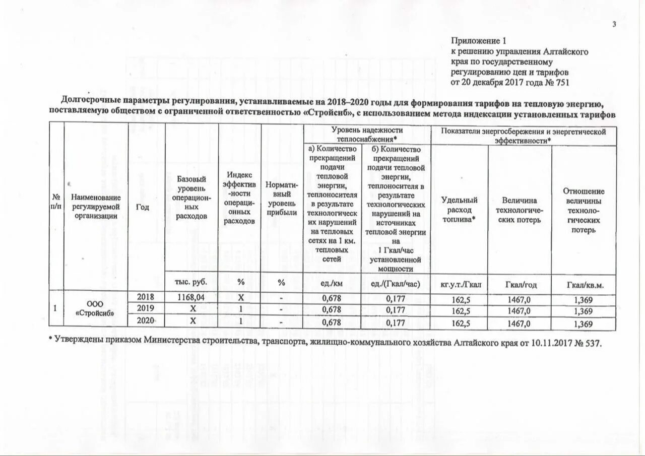 Заявление об установлении тарифов на тепловую энергию. Правила регулирования тарифов. Установление тарифов на теплоснабжение. Правила регулирования тарифов. Установление тарифов на теплоснабжение.