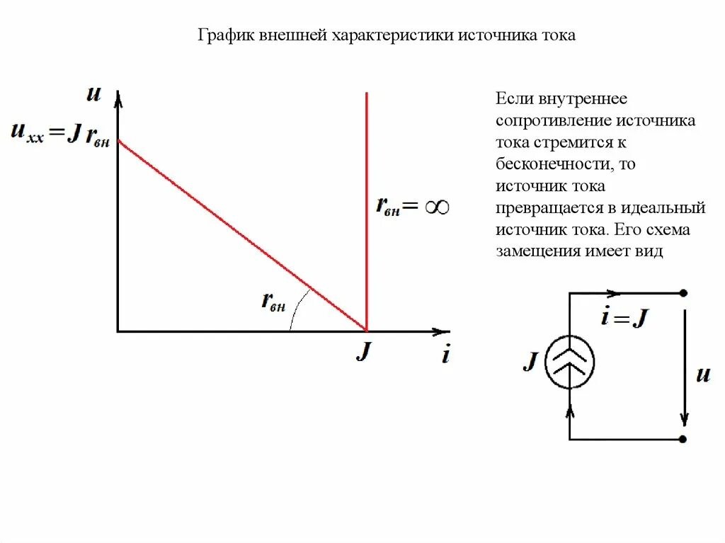 Как определить напряжение идеального источника. Схема замещения идеального источника тока. Внутреннее сопротивление источника напряжения. График реального источника тока. Идеальный источник тока на схеме.