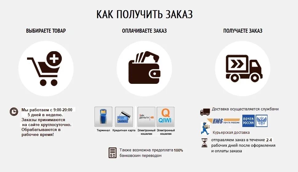 Работа доставка ответы. Способы доставки интернет магазинов. Условия доставки интернет магазина. Способы доставки товара. Способы доставки продукции.