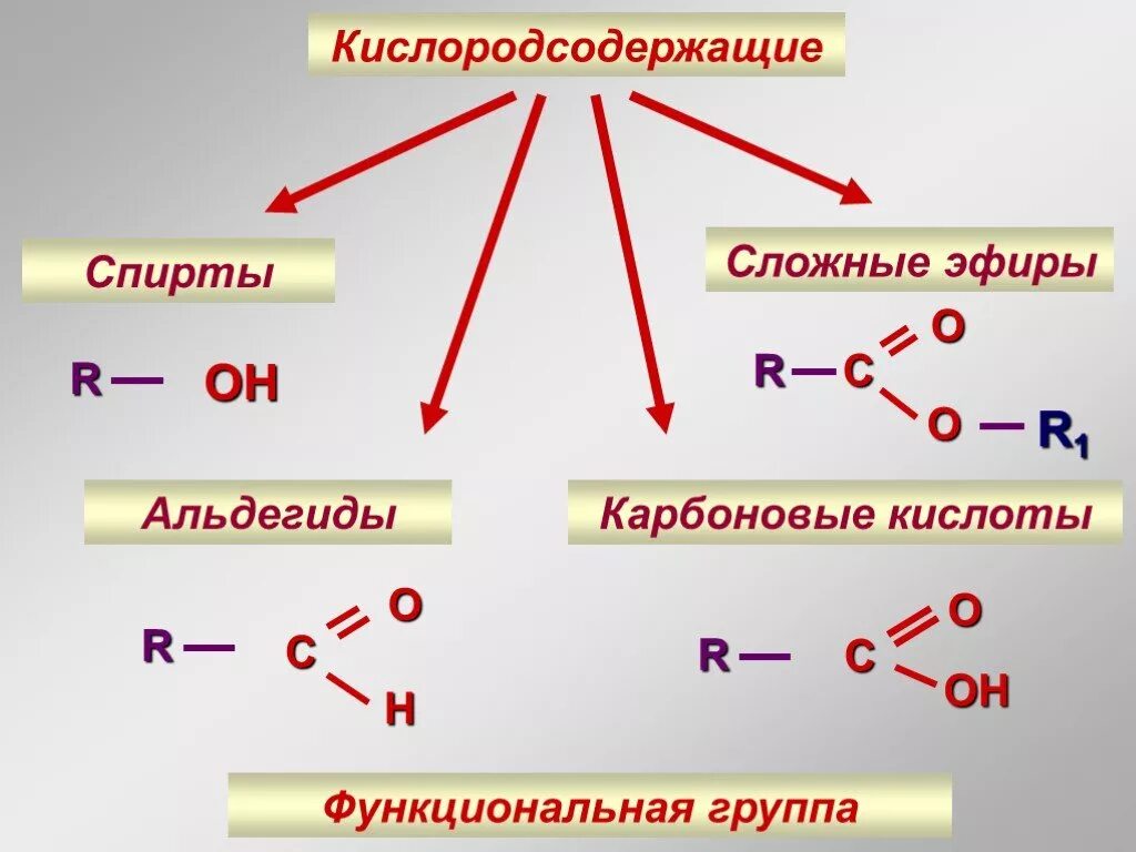 Кислородсодержащие соединения альдегиды