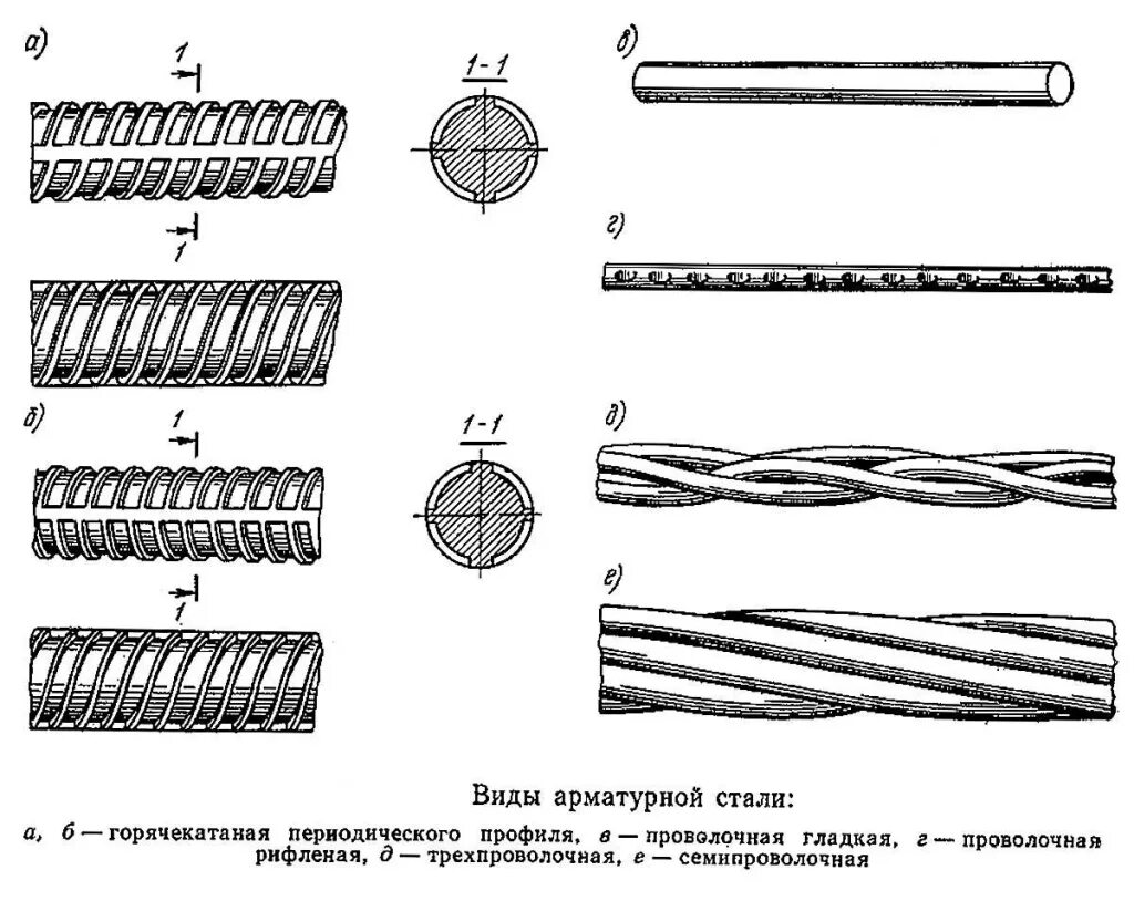 Модель арматуры. Арматура периодического профиля а3. Сечение арматуры а400. Стержневая горячекатаная арматура периодического профиля. Арматура диаметр 3 мм в500с.