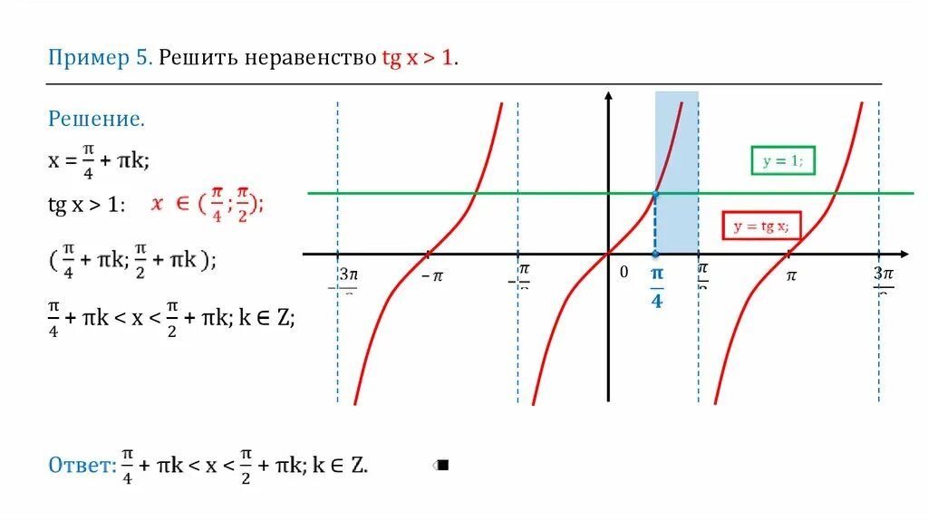 TGX>1 неравенство. TG X = -1. TGX>1 решение неравенства. TGX>0 решение неравенства. Tg x 2 1 решение