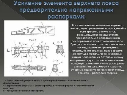 Усиление как понять