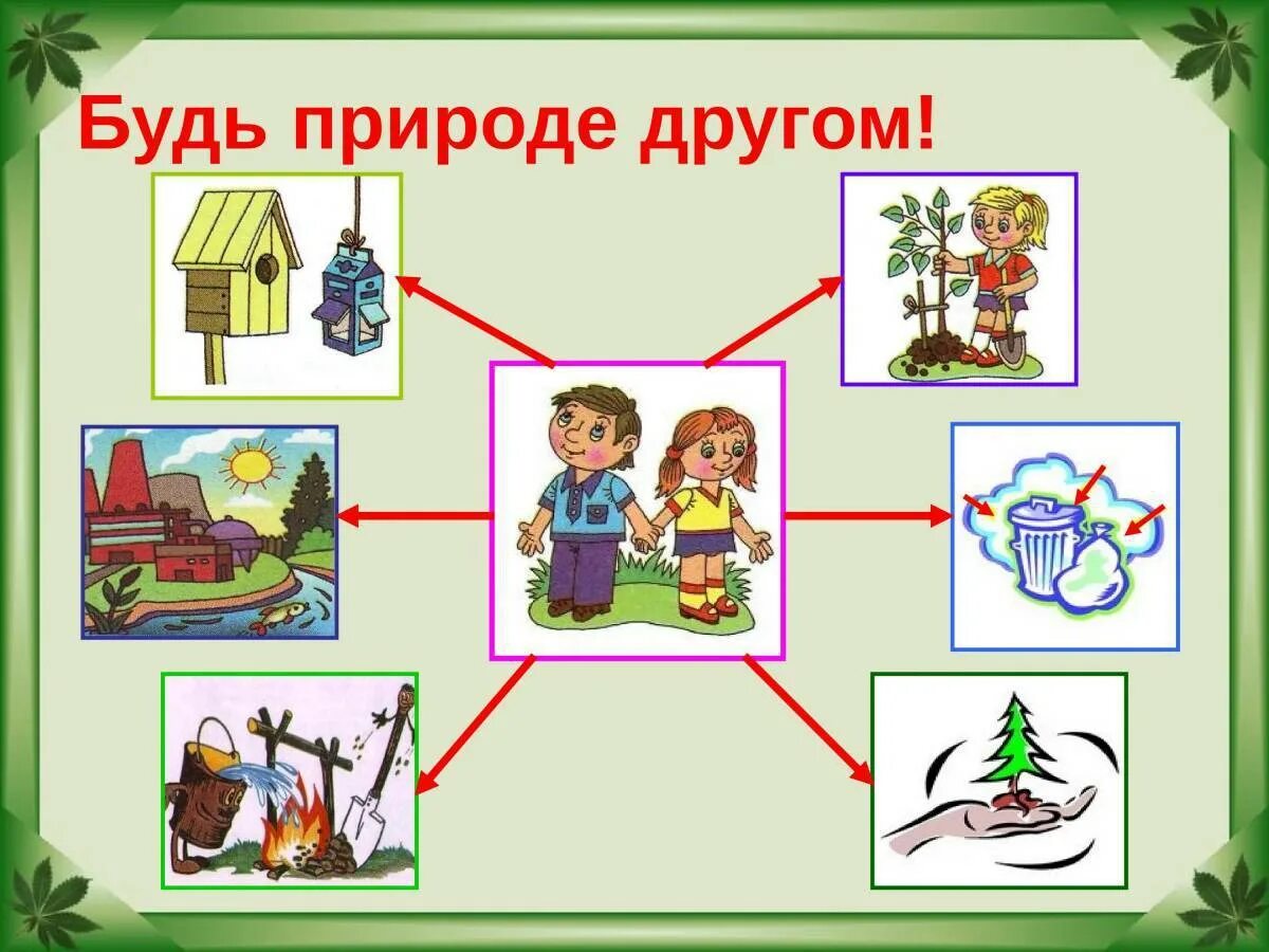 Изображение окружающий мир. Плакат будь природе другом. Экология для дошкольников. Экология для детей дошкольного возраста. Тема будь природе другом.