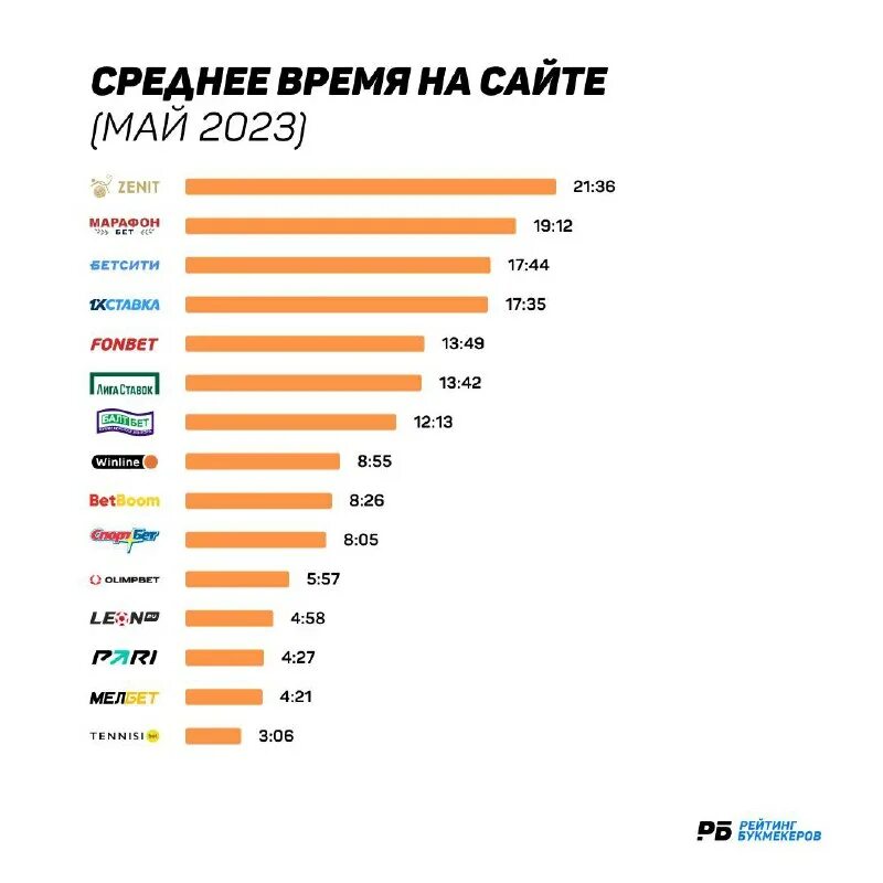 Таблица вн 8 world of tanks. 28. Рейтинг 8. Рейтинг 8. Рейтинг 8.