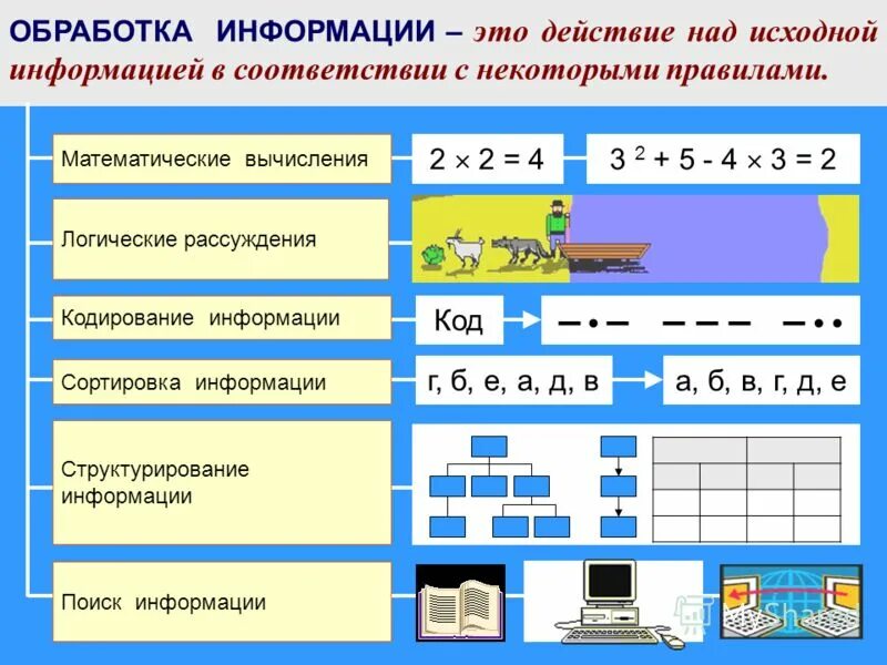 Обучающие программы это в информатике. Кружок занимательная информатика. Картинки по занимательной информатике. A b информатика. Занимательная информатика.