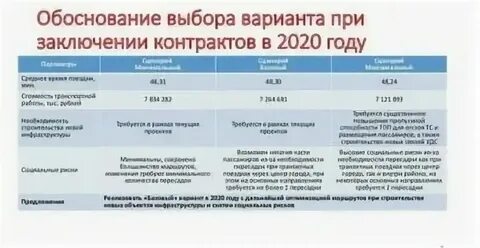 Когда приходит единовременная выплата при заключении контракта