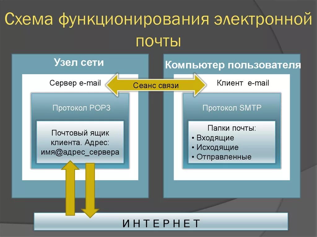 Почтовые службы интернета
