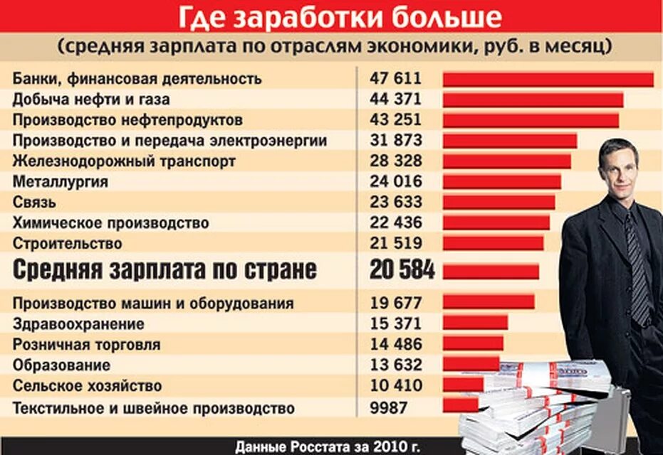 Сколько зарабатывают в отелях. Зарплата. На какой работе много зарабатывают. Лёгкая работа с большой зарплатой. Работа и зарплата.