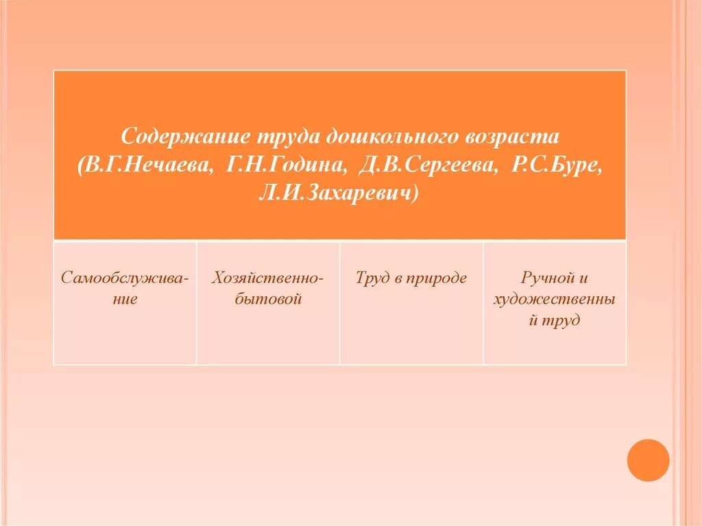Содержание профессионально трудового воспитания. Г н година трудовое воспитание дошкольников. содержание труда дошкольников. хозяйственно бытовой труд по нечаевой.