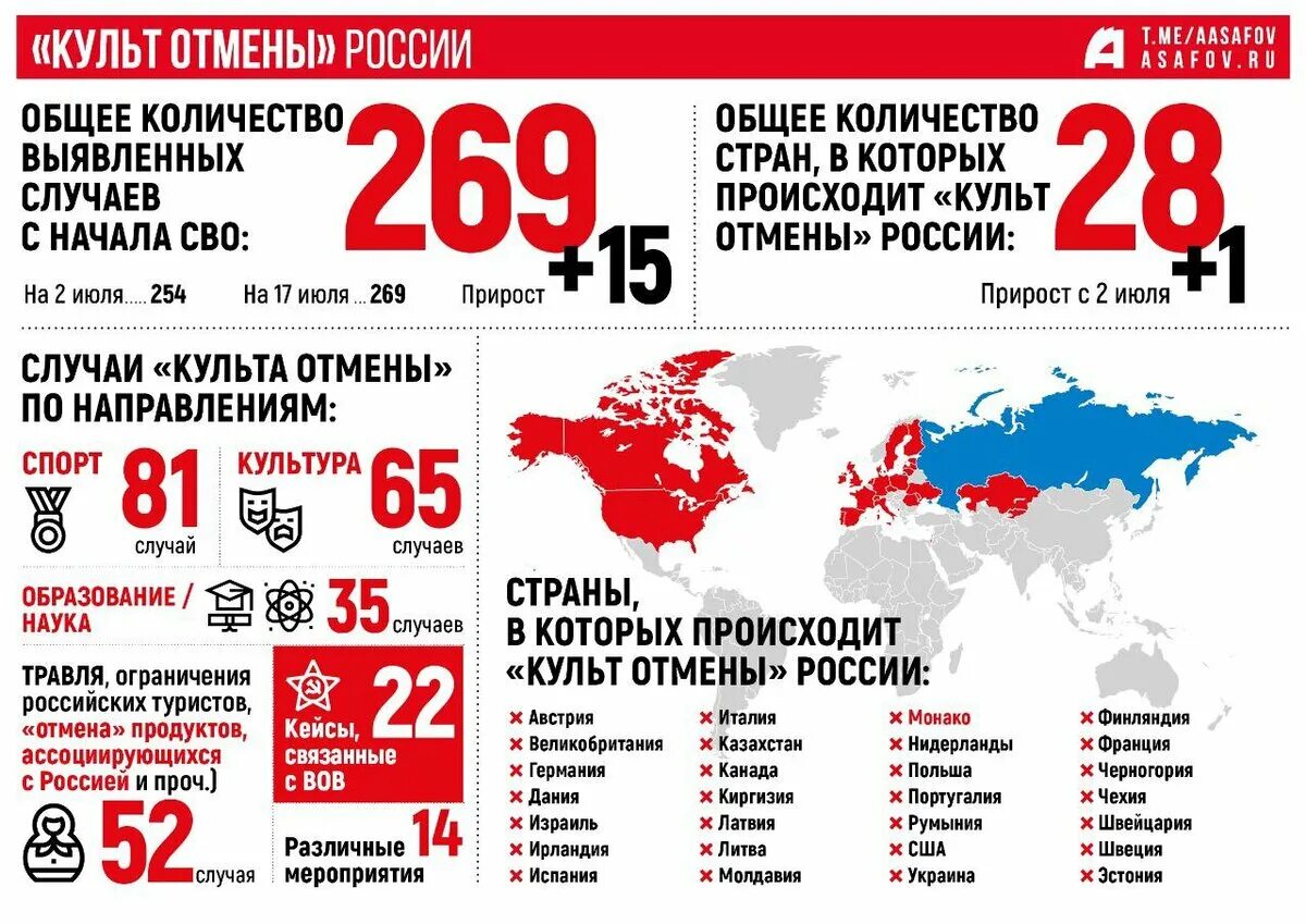 Все страны против россии. Страны против России. Какие страны против России. Сколько стран против России. Список стран против России.