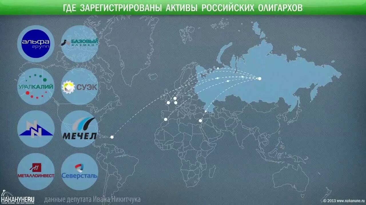 Активы россии сколько. Активы российских олигархов. Где зарегистрированы компании России. Где зарегистрированы крупнейшие компании России. Активы олигархов карта.