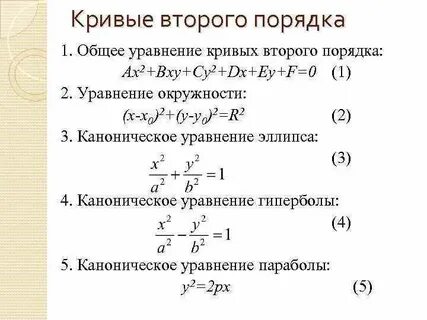 Канонические уравнения y 1