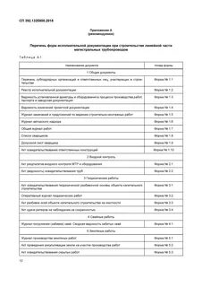 Реестр исполнительной документации форма 1.2