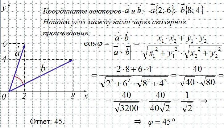 Используя микрокалькулятор найдите угол между векторами. Найдите косинус угла между векторами а 4 - 2 b - 1 - 2. найдите угол между векторами. найдите угол между векторами a и b. вычислить угол между векторами.
