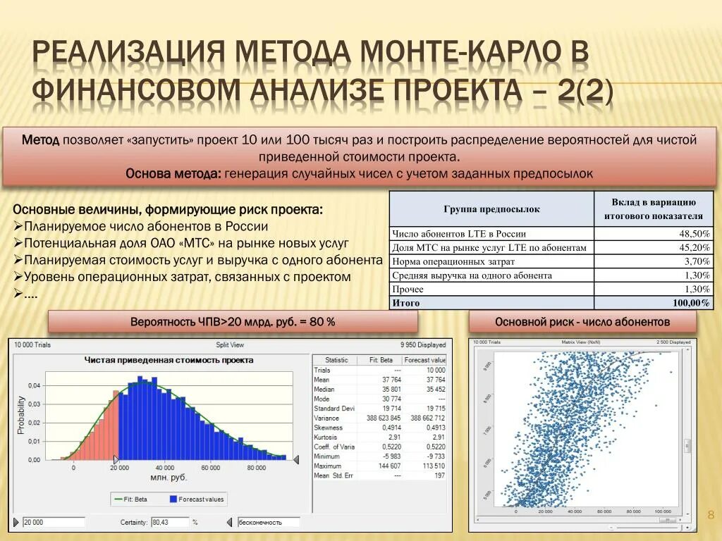 Финансовый анализ инвестиционного проекта. Метод имитационного моделирования (метод Монте-Карло). Анализ проекта методом Монте Карло. Моделирование методом Монте-Карло оценка риска. Метод Монте Карло анализ рисков.